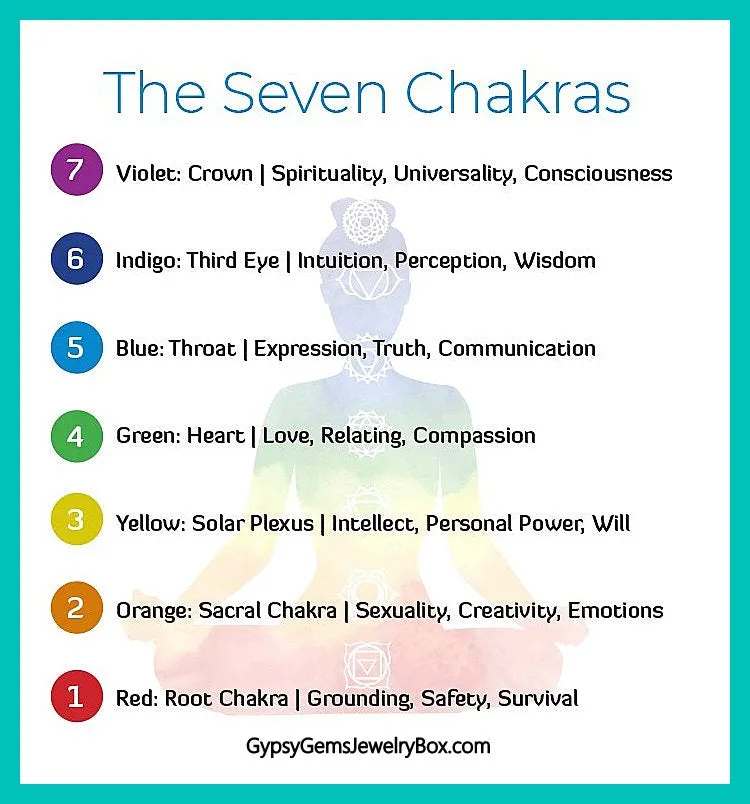7 Chakra Double Row   Titanium Rainbow Aura Druzy Agate Braided Macrame Adjustable Sliding Knot Round Smooth (8mm) Natural Gemstone Crystal Energy Bead Bracelet