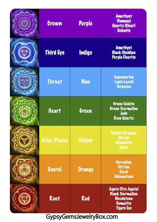 7 Chakra Double Row   Titanium Rainbow Aura Druzy Agate Braided Macrame Adjustable Sliding Knot Round Smooth (8mm) Natural Gemstone Crystal Energy Bead Bracelet